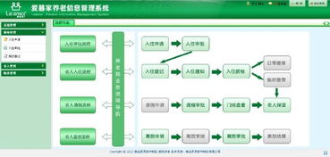 信息系統集成服務 推動企業數字化轉型的關鍵力量