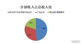 數(shù)字引擎驅(qū)動高增長 BC科技集團發(fā)布更名后首份財報，上半年總收益激增近三成，數(shù)字資產(chǎn)業(yè)務成核心支柱