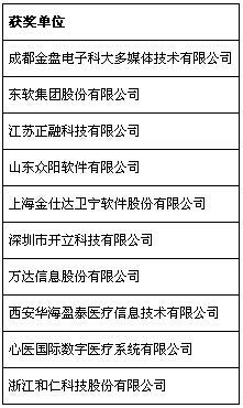 第五屆中國軟件外包和信息技術服務產(chǎn)業(yè)年會在重慶永川召開，共話行業(yè)發(fā)展新篇章
