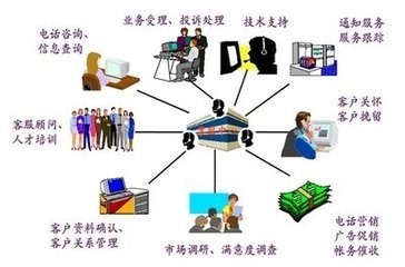 正規(guī)呼叫中心與江蘇電話機器人呼叫中心推薦 如何選擇優(yōu)質(zhì)服務商